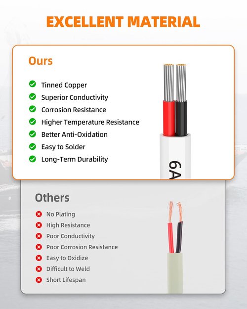CONEPY 6 Gauge Marine Wire - 6/2 Duplex Marine Grade Cable | IP68 Waterproof Tinned Copper (50FT)