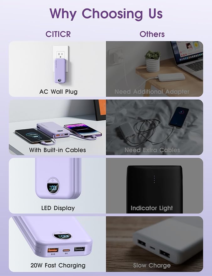 Portable Charger, 10000mAh PD20W USB C Fast Charging Power Bank with Built-in Cables and AC Wall Plug, Smart LED Display Travel Essentials Battery Pack Compatible with iPhone, iPad, Samsung etc Purple