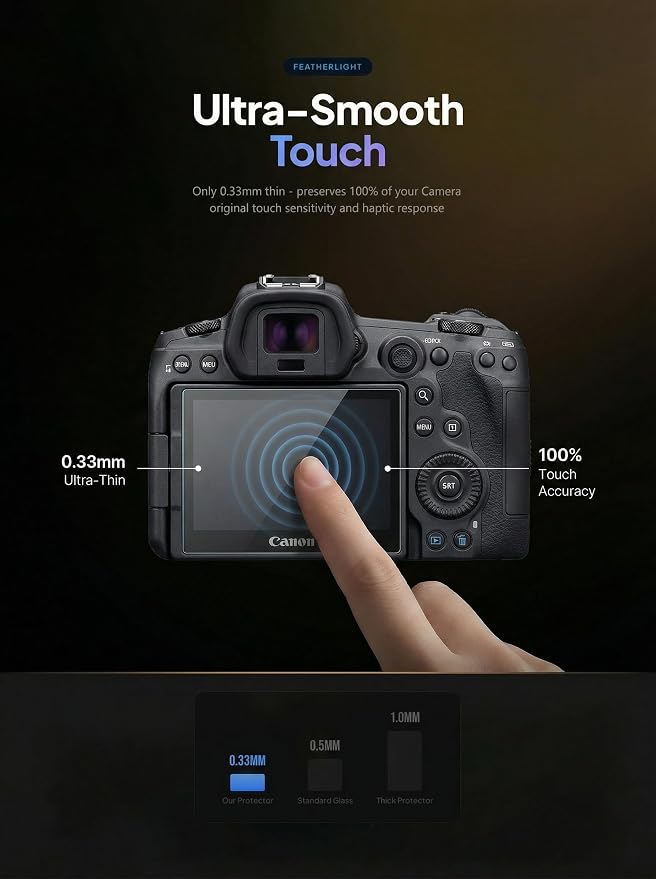 iDaPro Screen Protector for Canon EOS R6 Mark III/Mark II/Mark V/R6V/R6/R6V