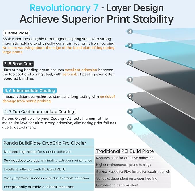 BIQU CryoGrip Pro Glacier Panda Build Plate