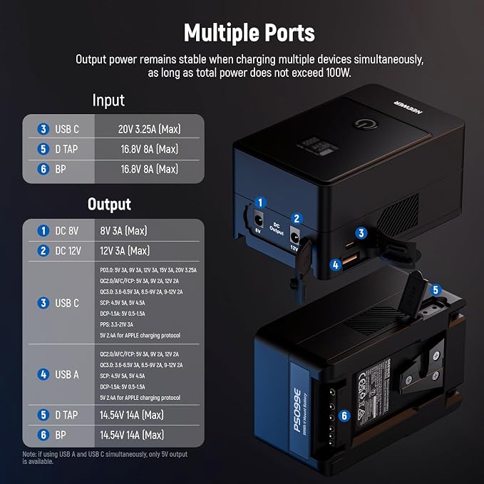 NEEWER Mini V Mount Battery, 6800mAh 99Wh V Lock Battery, PD65W Fast Charging/D