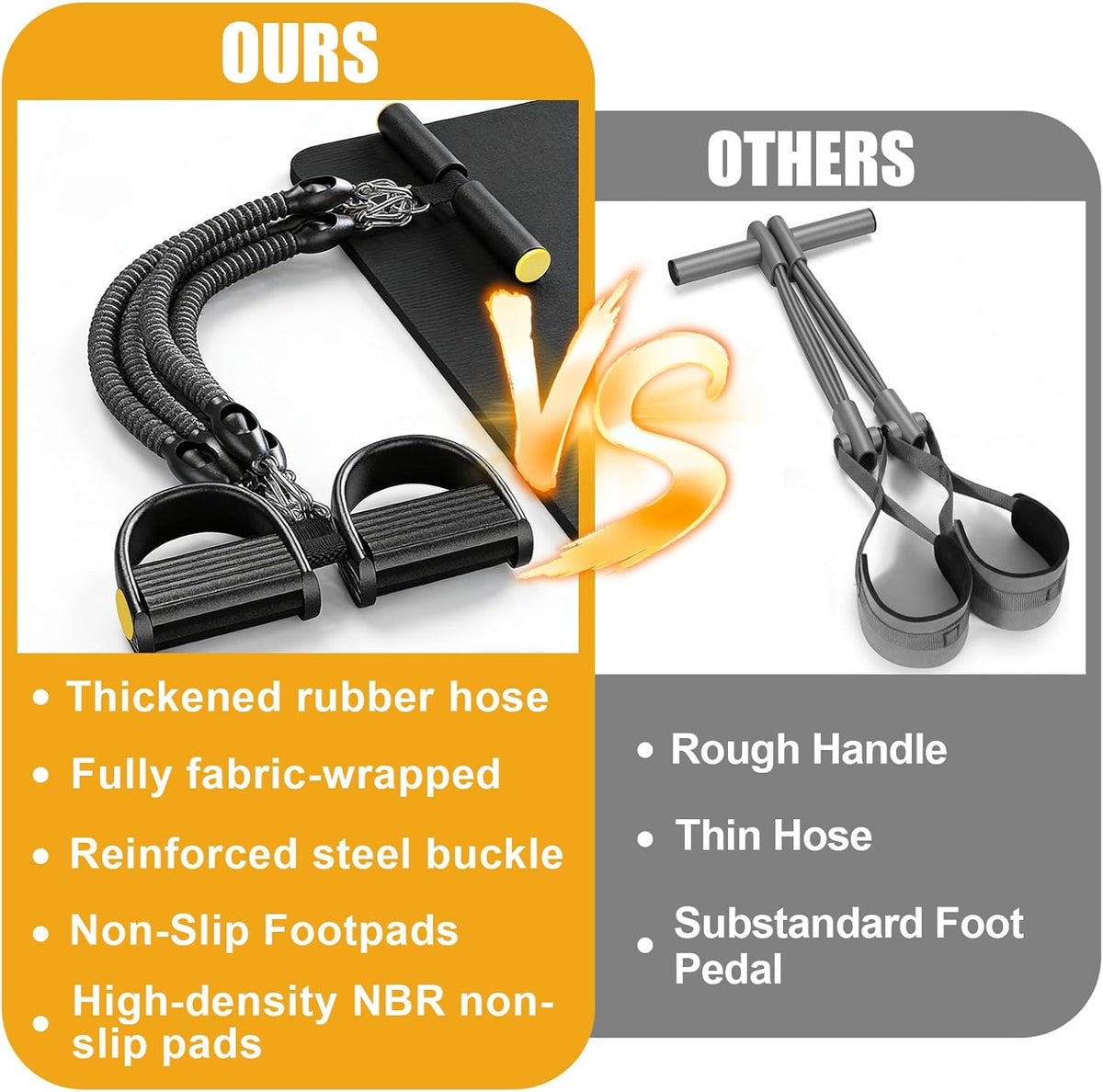 Pedal Resistance Band by [Brand Name] - Non-Slip Foot Pedals for Abdominal, Arm & Leg Workouts | Adjustable Design