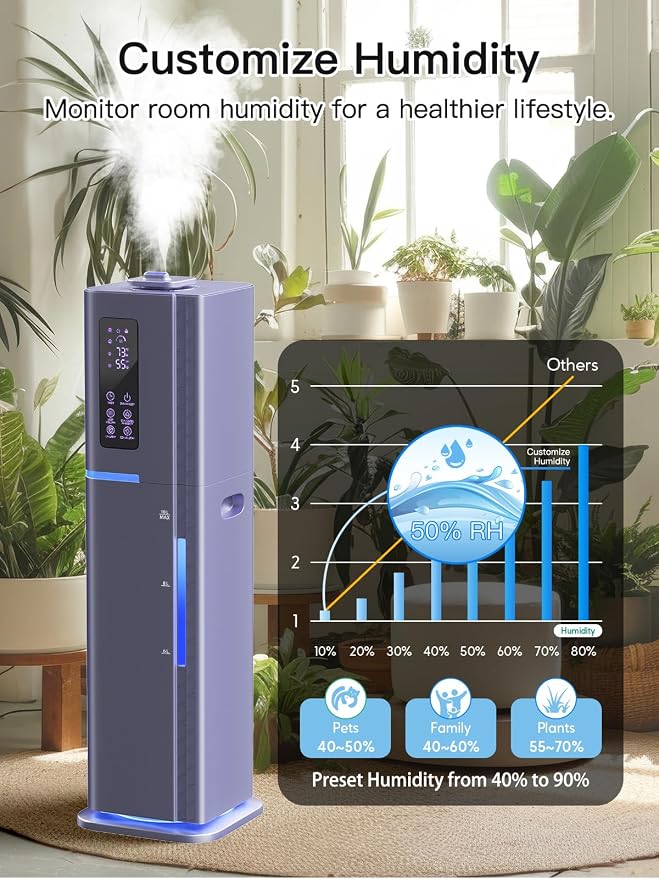 10L/2.64Gal Humidifiers for Bedroom, Top Fill Quiet Ultrasonic Cool Mist Humidifier Large Room, Covers 550ft², 60H Runtime, 24H Timer, 3 Mist Modes Humidifiers for Home, Office, Plants, Purple