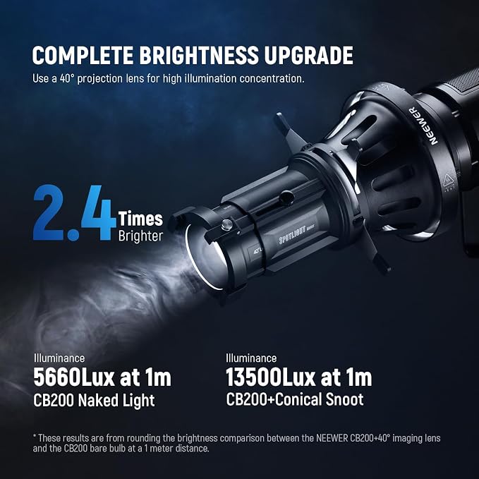 NEEWER Spotlight Snoot with 40° Projection Lens, Adjustable Focus, 16 Metal