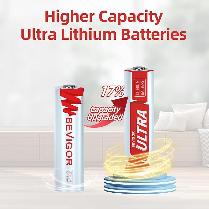 BEVIGOR AA Lithium Batteries 32 Pack, 1.5V Double A Batteries