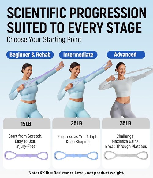 Figure 8 Resistance Bands by Upgraded | Durable, Odorless Silicone for Yoga, Pilates & Therapy - High Elasticity