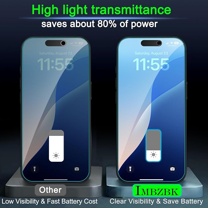 IMBZBK 3 Pack Privacy Screen Protector
