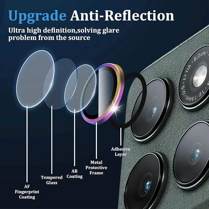 Compatible with Motorola Moto Edge 2025 Camera Lens Protector, Individual Metal