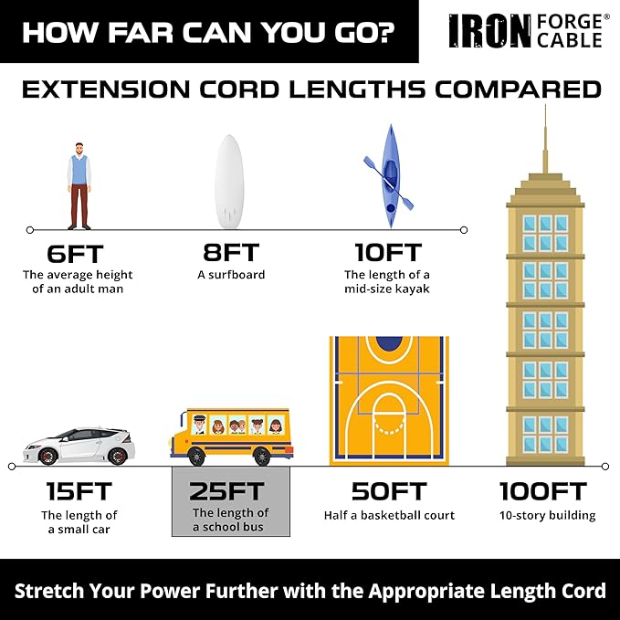 Iron Forge Cable 25 ft Lighted Outdoor Extension Cord - 10/3 SJTW Heavy Duty Black Extension Cable with 3 Prong 15 AMP Grounded Plug for Safety