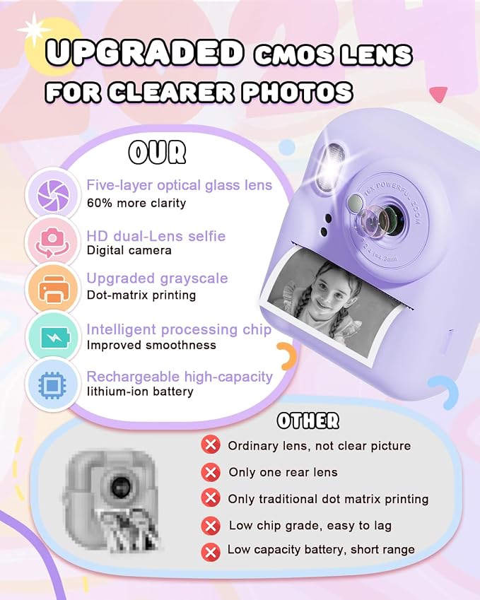 Kids Camera Instant Print, Upgrade Dual-Lens Selfie Digital Camera