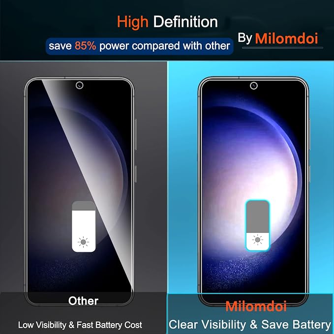 Milomdoi for Samsung Galaxy S23 Privacy Screen Protector Tempered Glass