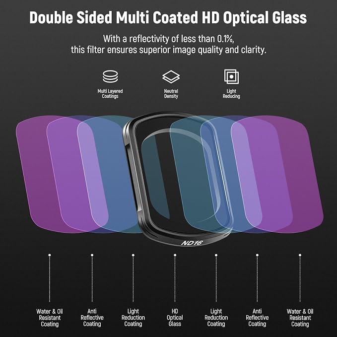 NEEWER Filter Set Compatible