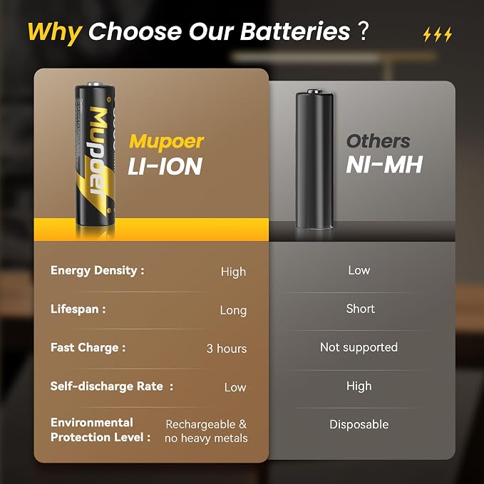 Rechargeable AA Lithium Batteries