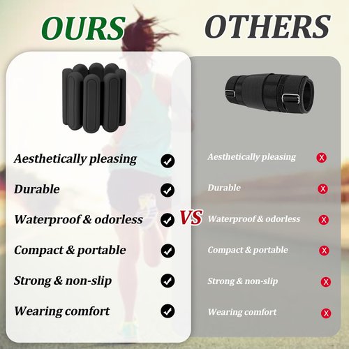 Black Wrist Weights for Men & Women,Durable Adjustable Design, Ankle Weights Optional Set of 2 (1LB Each),Perfect For Gym Workout Yoga,Walking