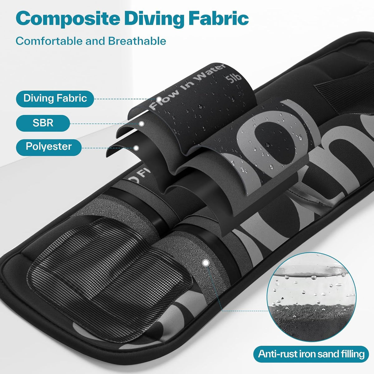 Sportneer Ankle Weights - Comfortable 4/10 lbs Pair for Strength Training, Running & Fitness