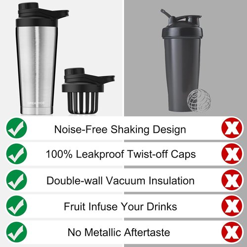 Greatyos Stainless Steel Shaker Bottle - Noise-Free 24 oz Insulated Cup for Protein Mixes | 100% Leak Proof