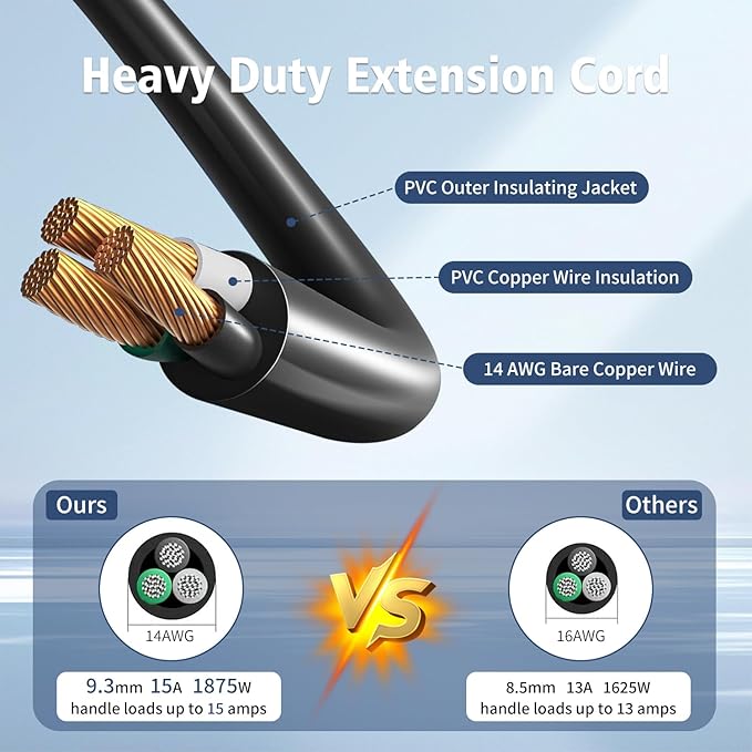 1875W Short Extension Cord,15A 16AWG Low Profile Flat Plug Heavy Duty Extension Cord Outlet Saver 3-Prong Grounded Power (Black 3 Feet)