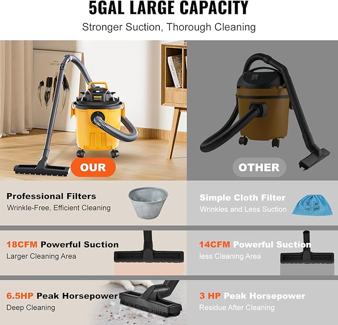 VEVOR Wet Dry Vacuum Cleaner Bundle - 5 Gallon 6 Peak HP and 2.6 Gallon 2.5 Peak HP Portable Shop Vacuums