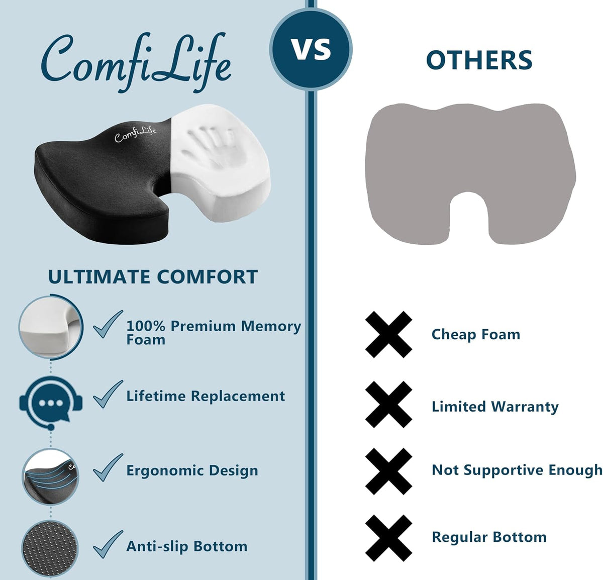 ComfiLife Premium Comfort Seat Cushion - Non-Slip Orthopedic 100% Memory Foam Coccyx Cushion for Tailbone Pain - Cushion for Office Chair Car Seat - Back Pain & Sciatica Relief (Black)