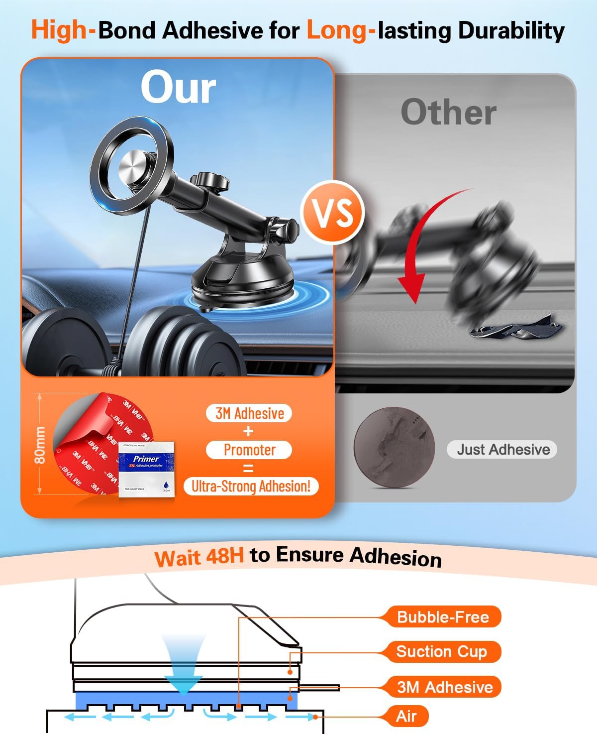 Sticky Adhesive Pad for Suction Cup: 6Pcs 3.15" Heat Resistant Double Sided Tape Replacement for Dashboard Car Mount, 80mm Round Sticker for Dash Windshield Phone Holder with Adhesion Promoter