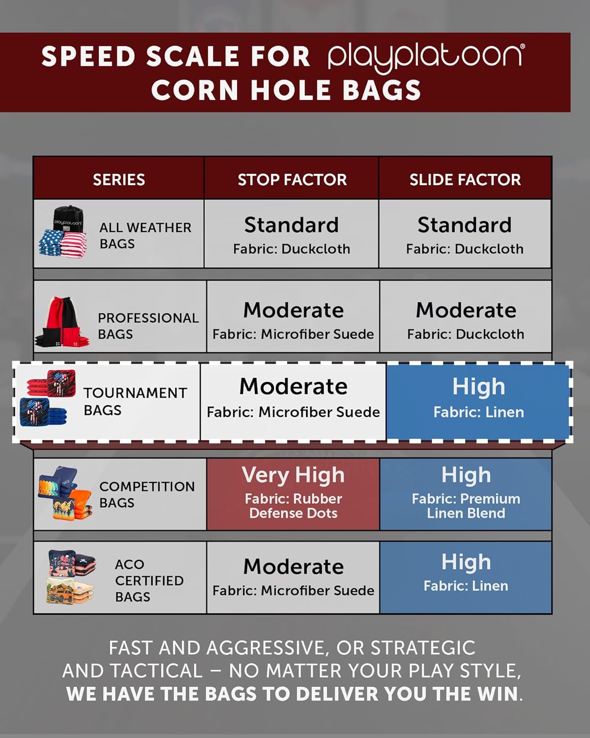 Play Platoon Pro Cornhole Bags - Set of 8 Professional Dual-Sided Slick & Sticky Bags | Tournament Series