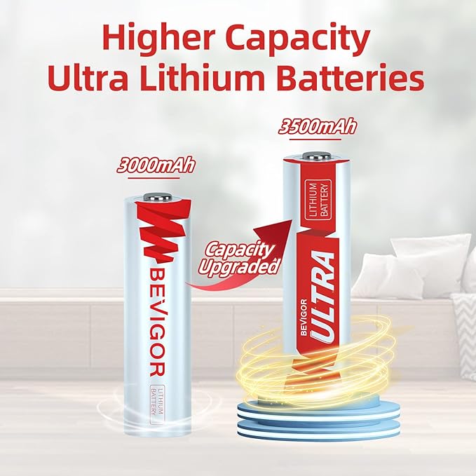 BEVIGOR AA Lithium Batteries 8Pack Ultra, 3500mAh 1.5V Double A Lithium Battery