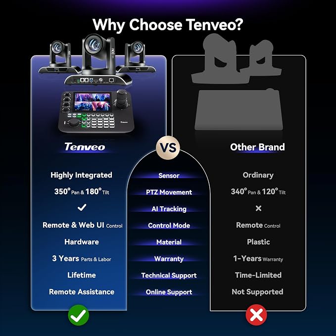 Tenveo NDI PTZ Camera AI Auto Tracking SDI/HDMI/USB3.0/LAN 30X Optical+ 8X
