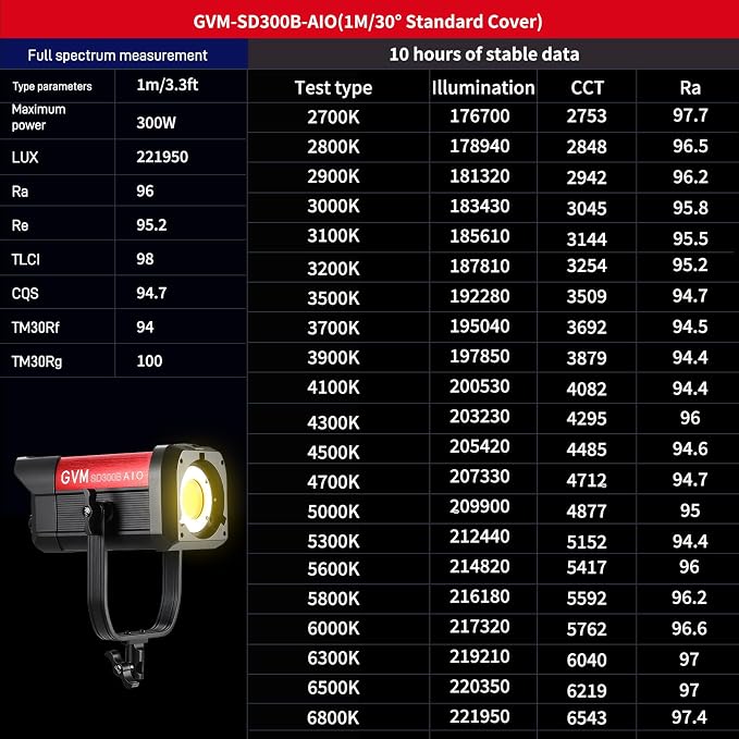 GVM 300W Bi-Color LED Video Light