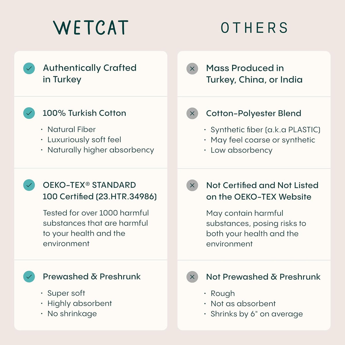 WETCAT Turkish Beach Blanket - Sandproof, Ultra Soft 100% Turkish Cotton | Extra Large 82"x82" - Aqua