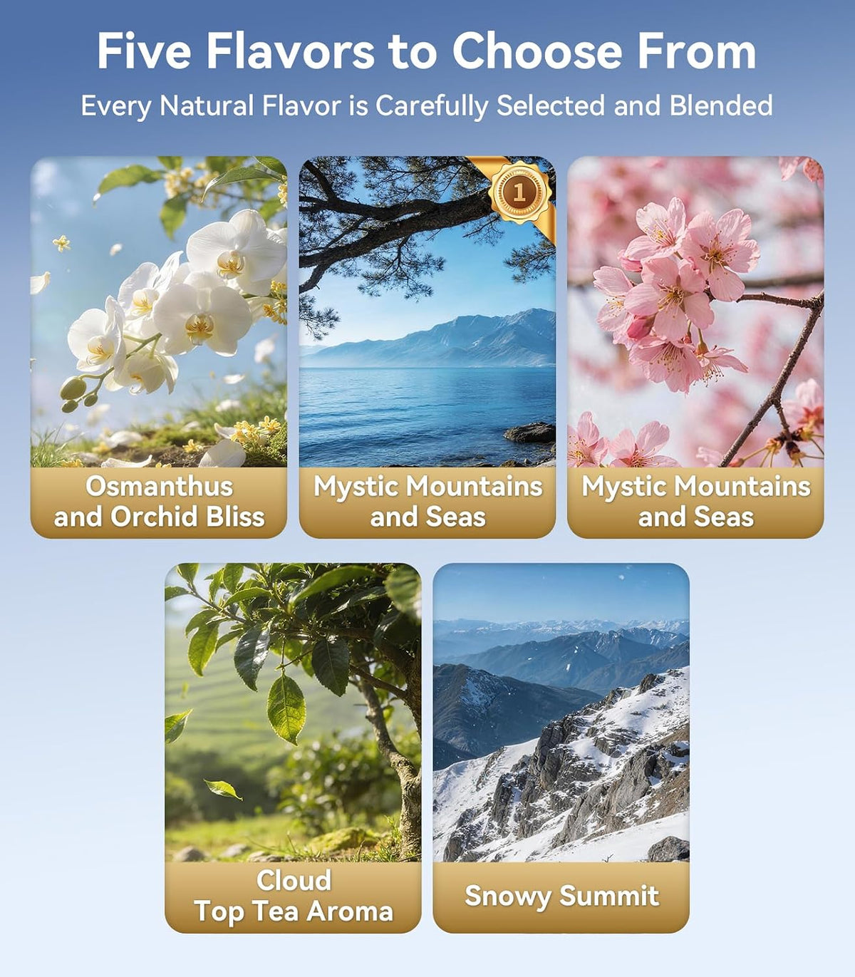 Rorhxia Smart Car Air Freshener [Enjoy Freshness, Purity, Comfort] New Premium Scenic Diffuser | Perfume Display, Auto On/Off, Adjustable Intensity, Long Lasting Fragrance | Cologne Freshener Gifts