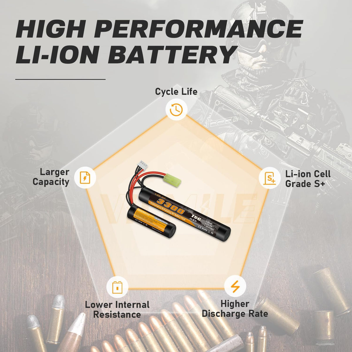 Skiennix 3300mAh Airsoft Battery - 11.1V Nunchuck Rechargeable Battery for AEG AK47 M4 MP5