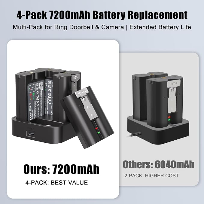 4-Pack 7200mAh for Ring Rechargeable Camera V4 Batteries Replacement