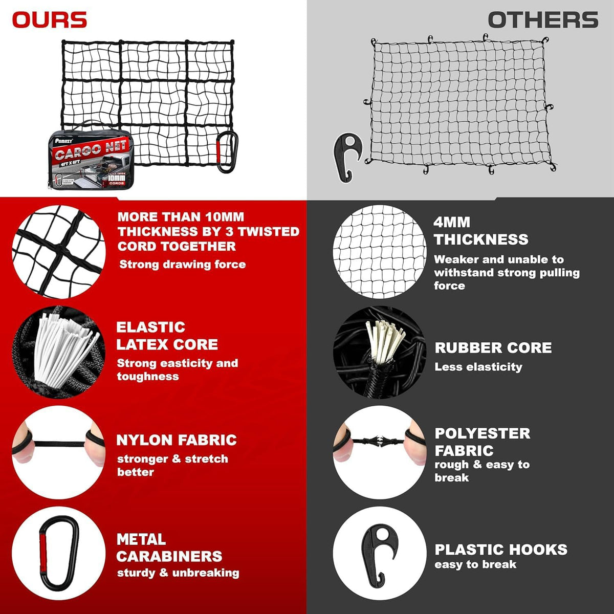 4'x6' Cargo Net for Pickup Truck Bed Stretch to 8'x12' Heavy-Duty 10mm Bed Net