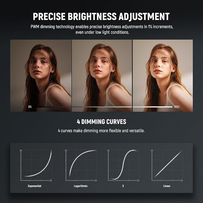 NEEWER FS300B 300W LED Studio Video Light, Bi Color COB Continuous Lighting