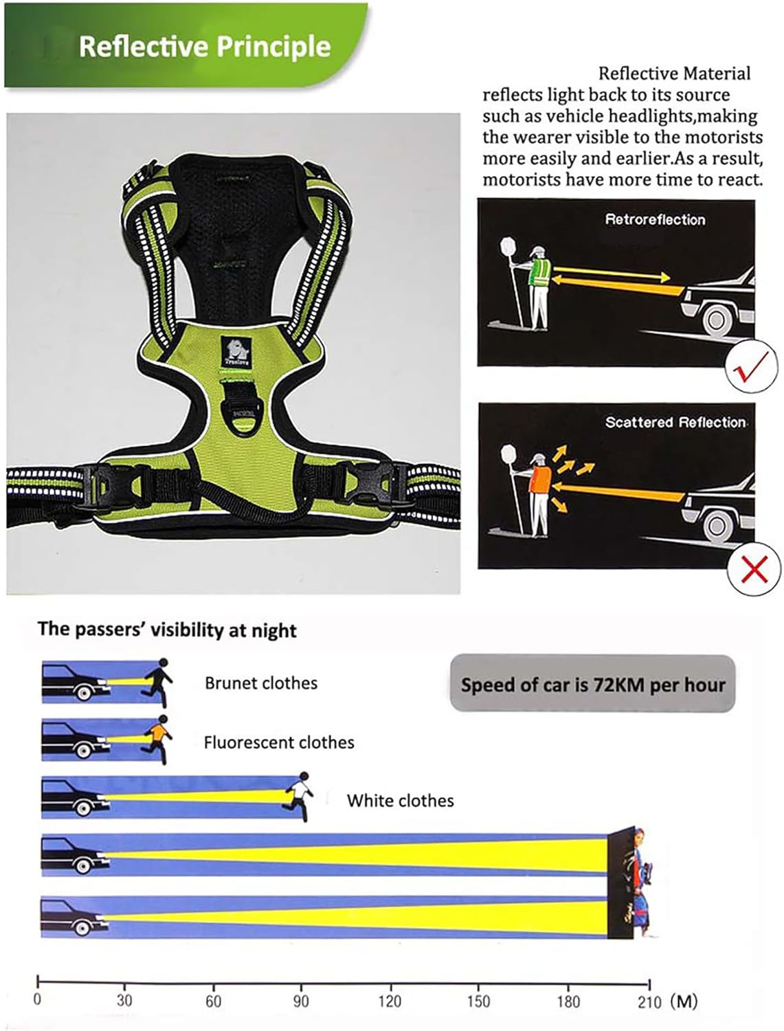 TRUE LOVE Truelove Adjustable No-Pull Dog Harness Reflective Pup Vest Harnesses Comfortable Control Brilliant Colors TLH5651(Black,XS)