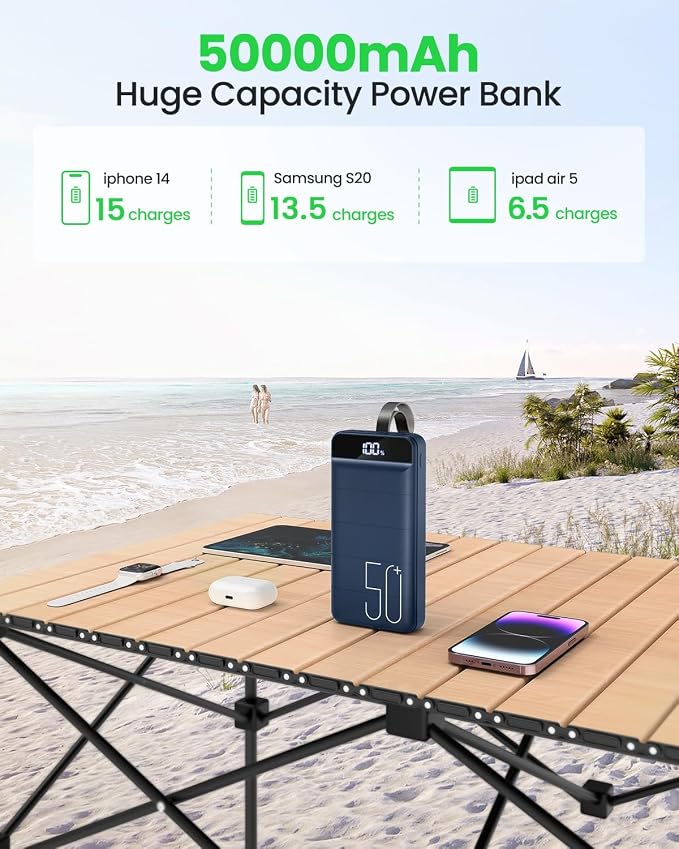 Power Bank Fast Charging 50000mAh - 22.5W Portable Charger USB C Quick Charge with 4 Outputs & 3 Inputs LED Display Huge Capacity External Battery Pack for iPhone, Samsung, iPad etc