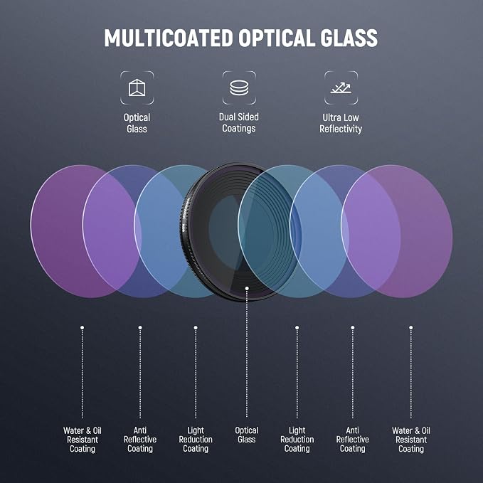 NEEWER ND Filter Set Compatible