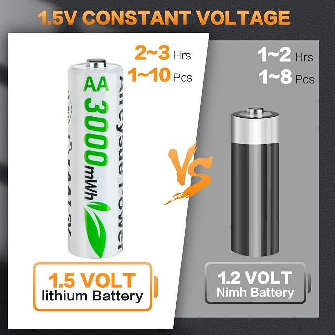 10-Pack Rechargeable AA Batteries Lithium