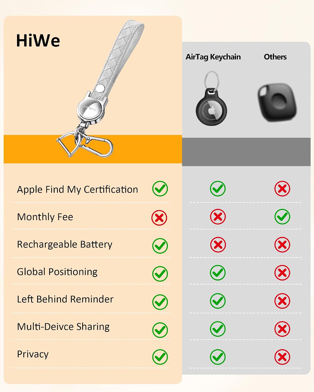 HiWe Anti-Lost Keychain, Works with Apple Find My, Carabiner Car Key Holder with Texture Leather Strap, Bluetooth Key Finder Tracker, USB-C Rechargeable, White