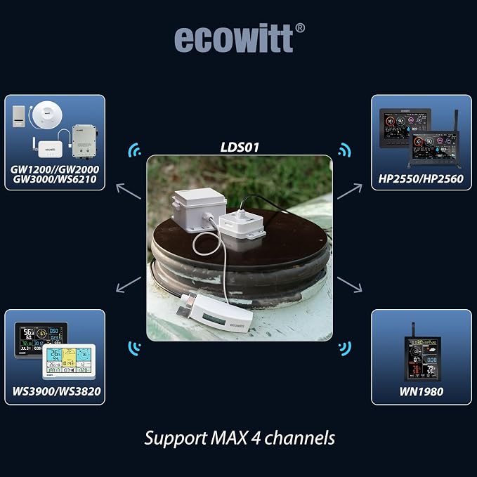 ECOWITT LDS01 Laser Distance Measuring Meter