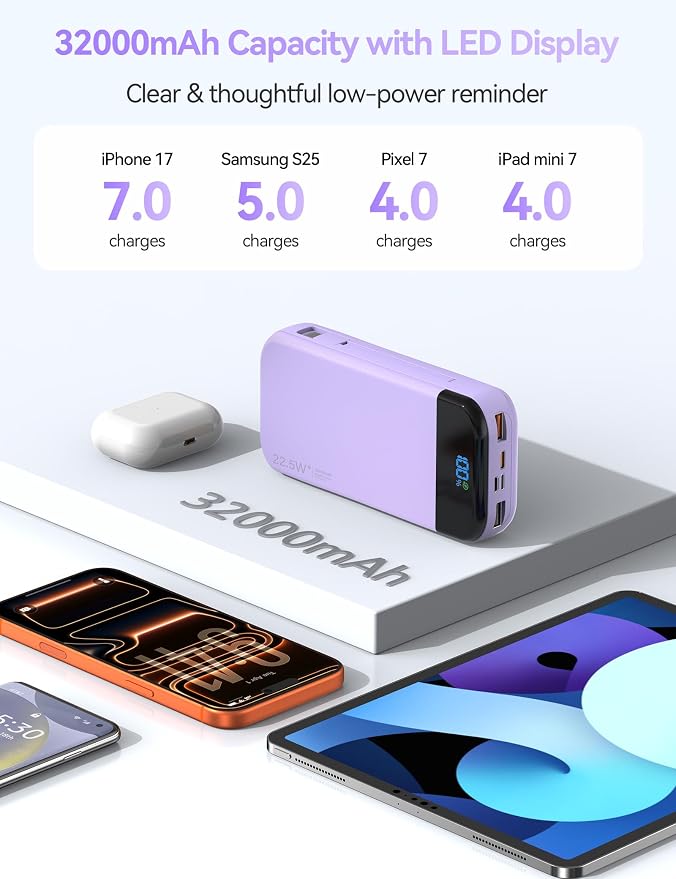 Portable Charger Power Bank Built-in Cables, 32000mAh 22.5W USB C Fast Charging, 5 Outputs 3 Inputs Travel Essentials Battery Pack Compatible with iPhone, iPad, Samsung, Google Pixel, Purple