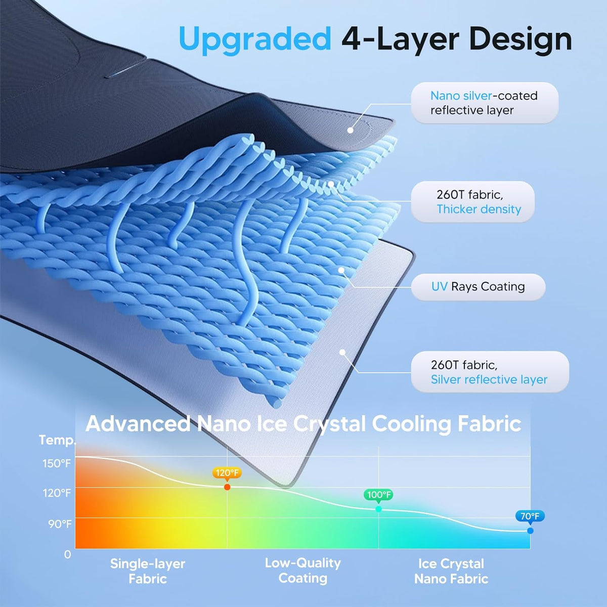 KUST Windshield Sun Shade for Honda CR-V 2007-2018 2019 2020 2021 2022 CRV Accessories Sunshade Window Sun Visor Foldable Block Sun UV Rays Keep Car Cooler