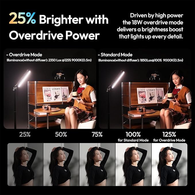 ULANZI B15RGB Magnetic RGB Light Wand