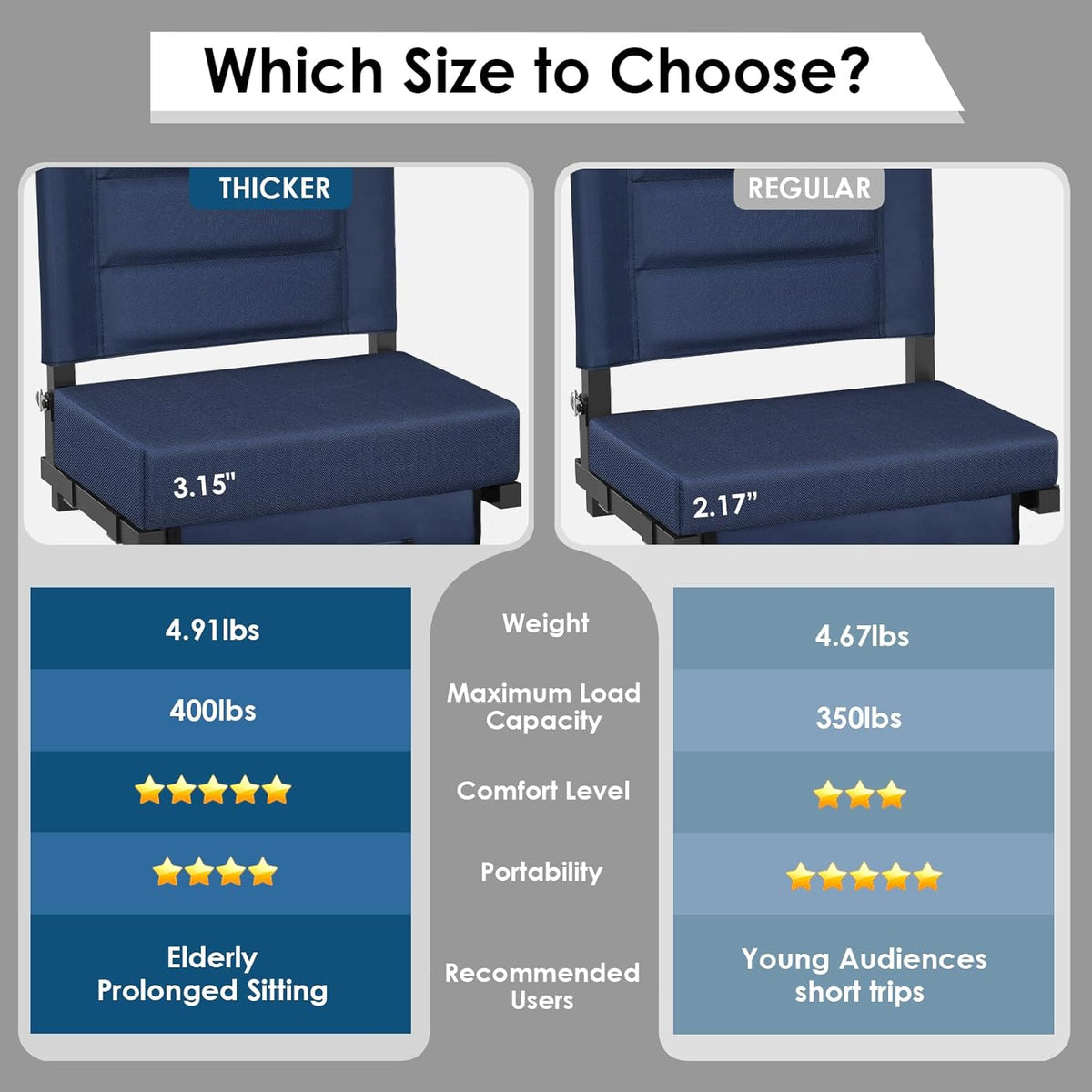 Skiennix Portable Stadium Seat - Extra Thick Cushion with Back Support | Folding Chair with Shoulder Strap and Storage Pocket