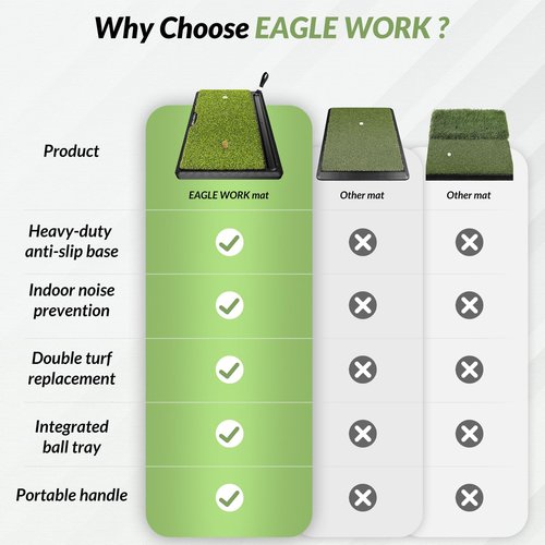 EAGLE WORK 2-in-1 Heavy Duty Golf Hitting Mat with Replaceable Turf, Ball Tray and Non-Slip Rubber Base for Realistic Indoor & Outdoor Golf Practice