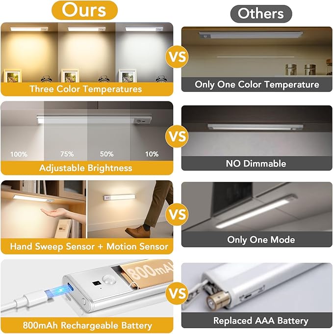 Under Cabinet Lighting with Hand Wave, 56 LED Motion Sensor Light, Rechargeable Closet Lights with 3 Color Temps, 9 Inch Dimming Magnetic Strip Night Lights for Kitchen, Wardrobe, Stairs (2 Pack)