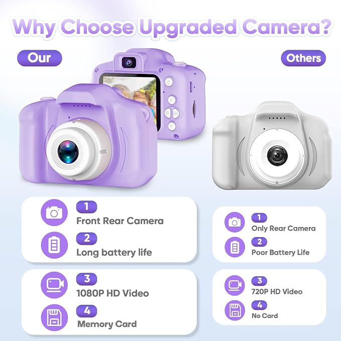Seckton Upgrade Kids Selfie Camera, Christmas Birthday Gifts