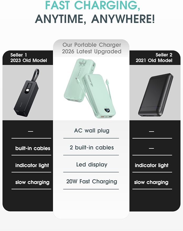citicr Portable Charger Power Bank, 20000mAh PD20W USB C Fast Charging with Built-in Cables & Wall Plug, External Battery Pack with LED Display, Travel Essential for iPhone, iPad, Samsung Green