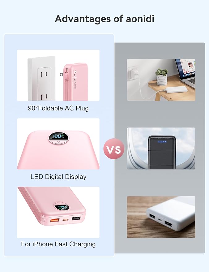 10000mAh Ultra-Portable-Charger-Power-Bank with Built in Cables&AC Wall Plug, PD20W USB-C Fast Charging Cell Phone Charger Battery Pack,LED Display Travel Battery Bank for All iPhone,Samsung,Android