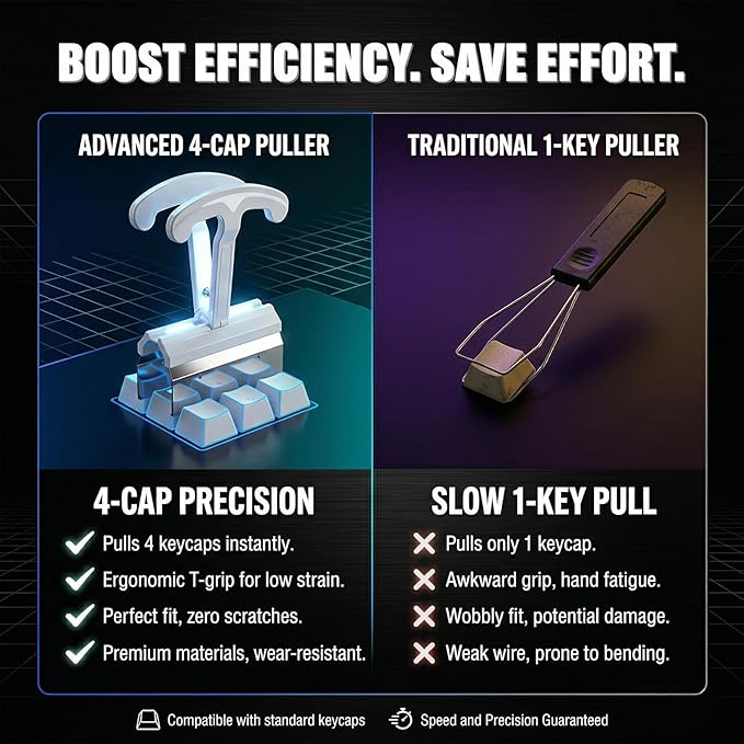 4-Key Keycap Puller & Remover Tool, 4X Faster Keycap Removal
